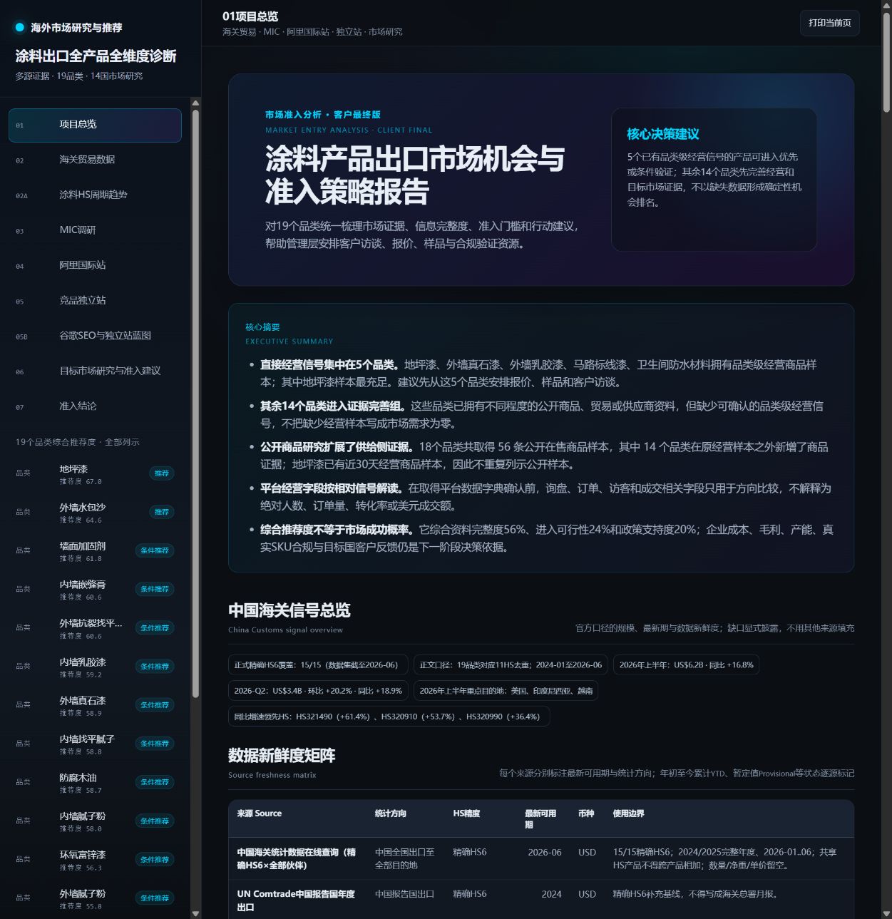最终版涂料出口研究报告实际页面